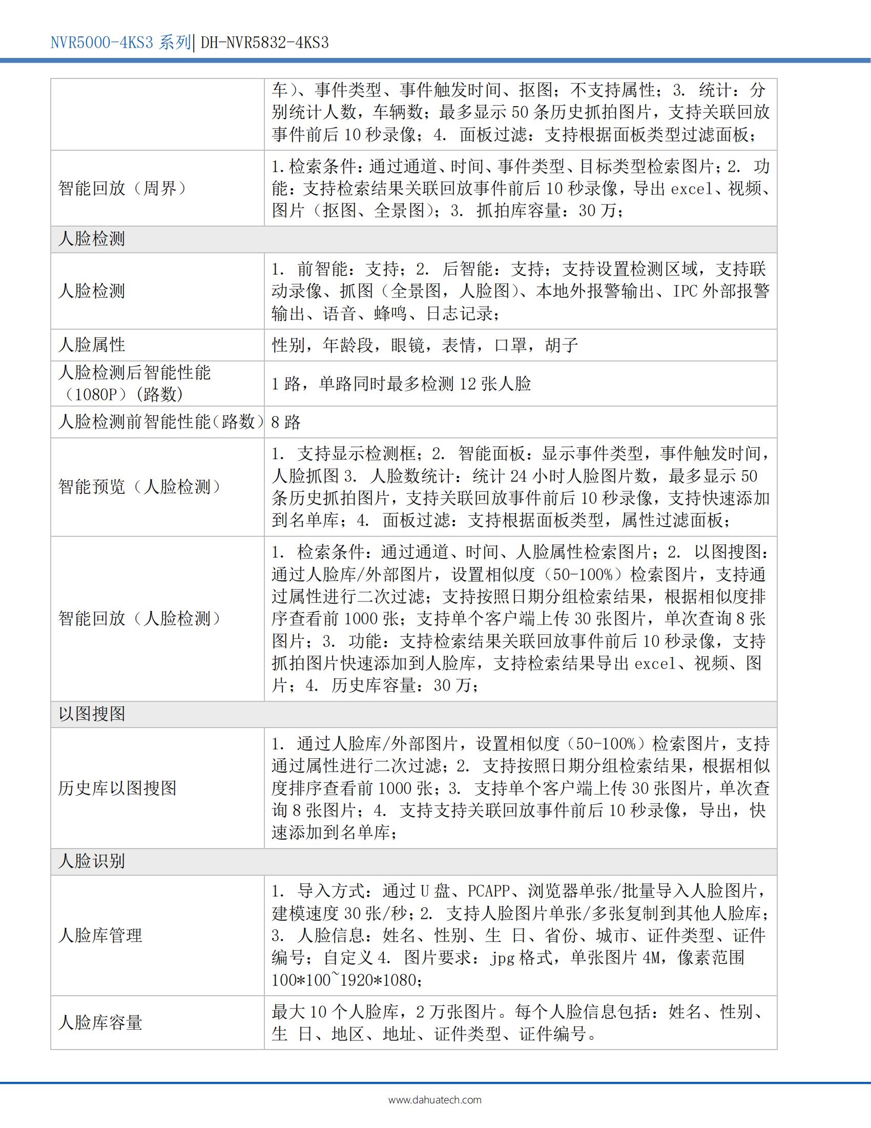 网络硬盘录像机DH-NVR5832-4KS3_02.jpg
