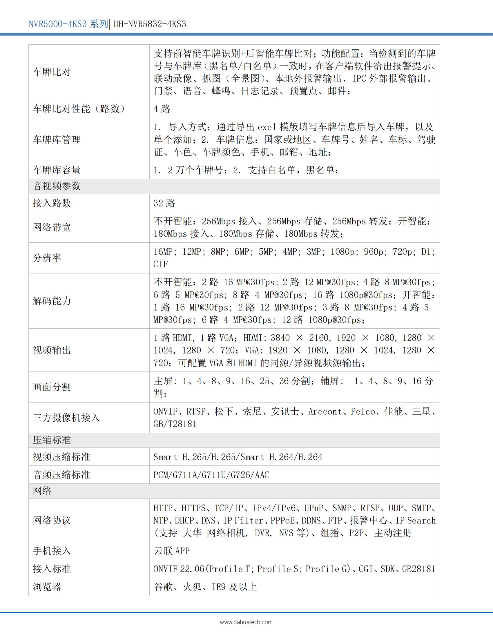 网络硬盘录像机DH-NVR5832-4KS3_04.jpg